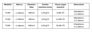 scheda-tecnica-ita
